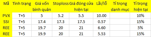 Blog chứng khoán: Ngập ngừng 1
