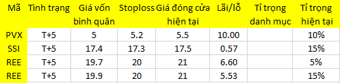 Blog chứng khoán: Ngập ngừng 1