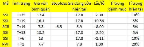 Blog chứng khoán: Điểm số hay danh mục? 1