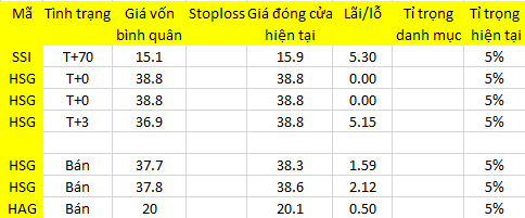 Blog chứng khoán: Chờ dòng tiền tiếp ứng 1