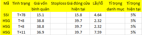 Blog chứng khoán: Đua giá bớt hung hăng 1
