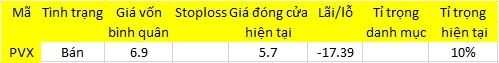 Blog chứng khoán: Bào mòn niềm tin 1
