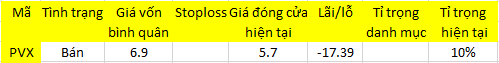 Blog chứng khoán: Bào mòn niềm tin 1