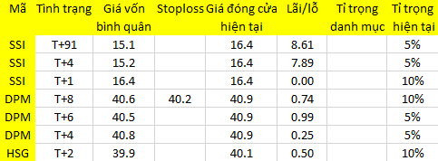 Blog chứng khoán: Cầu đỡ rất ổn 1
