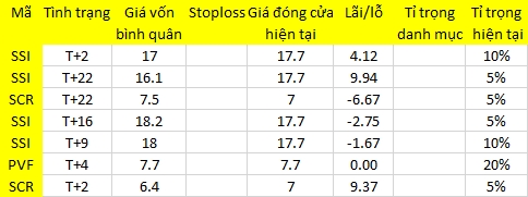 Blog chứng khoán: Vì sao thanh khoản thấp đột biến? 1
