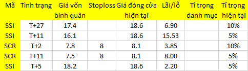Blog chứng khoán: Mưu sự tại nhân, thành sự tại… vốn ngoại! 1