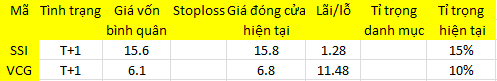 Blog chứng khoán: Chốt “non”, hay thất vọng? 1