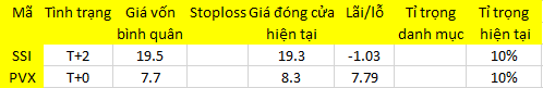 Blog chứng khoán: Dòng vốn đầu cơ rất khỏe 1