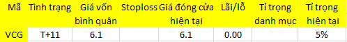 Blog chứng khoán: Tan chợ chiều! 1