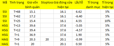 Blog chứng khoán: Tiền đi đâu? 1