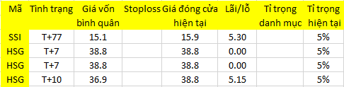 Blog chứng khoán: Nhanh nhẹn thì có ăn 1
