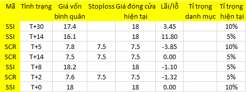 Blog chứng khoán: Gãy “đòn”? 1