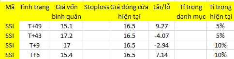 Blog chứng khoán: Chờ dấu hiệu của tiền 1