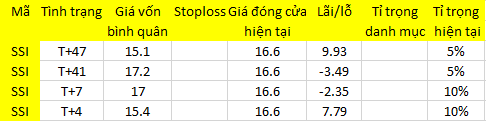 Blog chứng khoán: Cầu yếu trở lại, thị trường chờ đợi gì? 1