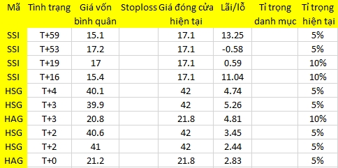 Blog chứng khoán: Cầu đỡ không tệ! 1