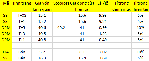 Blog chứng khoán: Chỉ là rung lắc mang tính cơ hội 1