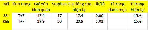 Blog chứng khoán: Nghi ngại vẫn còn 1