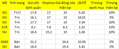 Blog chứng khoán: Độ “max” của dòng tiền là bao nhiêu? 1