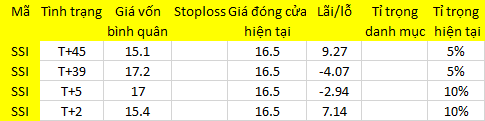 Blog chứng khoán: “3 cây làm chẳng nên non” 1
