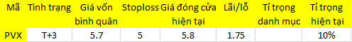 Blog chứng khoán: Giai đoạn thử độ lì 1