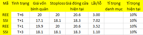 Blog chứng khoán: Đúng là may hơn khôn! 1