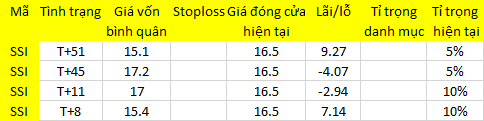 Blog chứng khoán: Hóa ra chỉ là đánh nhanh rút gọn? 1