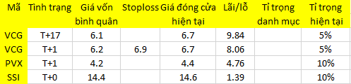 Blog chứng khoán: Hàng chốt được giá tốt 1