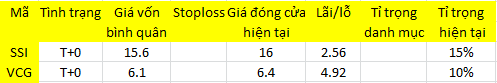 Blog chứng khoán: Dấu hiệu tiền quay lại 1
