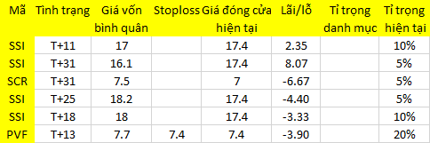 Blog chứng khoán: Nhức đầu với khối ngoại 1