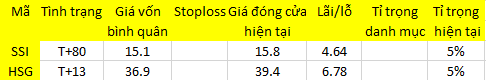 Blog chứng khoán: Sẽ hụt sức cầu trong ngắn hạn? 1