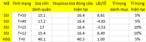 Blog chứng khoán: Điểm số không quan trọng 1