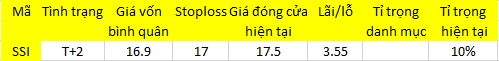 Blog chứng khoán: Thanh khoản thấp tốt hay xấu? 1