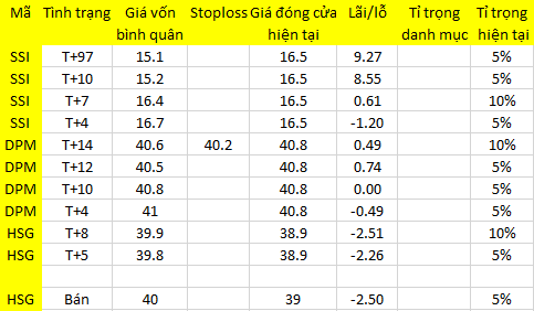 Blog chứng khoán: Tiền sụt quá mạnh 1