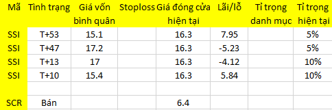 Blog chứng khoán: “Soi” dòng vốn mạo hiểm 1