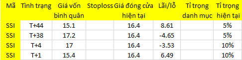 Blog chứng khoán: Bán đã dứt, hay mới tạm dừng? 1