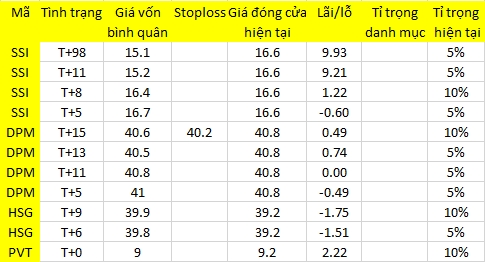 Blog chứng khoán: Tiền lại lên rồi! 1