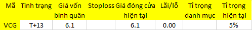 Blog chứng khoán: Tiếp tục thử thách sự kiên nhẫn 1
