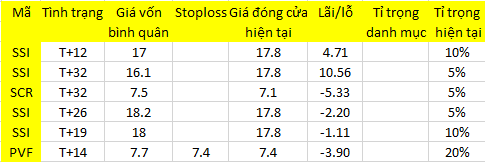 Blog chứng khoán: Cổ tốt là cổ hút tiền? 1