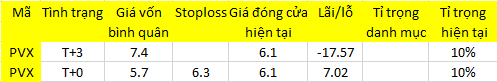 Blog chứng khoán: Cơ hội “ăn đong” 1