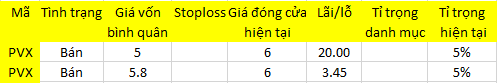 Blog chứng khoán: Tiếp tục quan sát 1