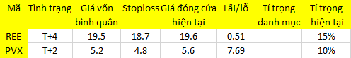 Blog chứng khoán: Hết hy vọng vào tin hỗ trợ 1