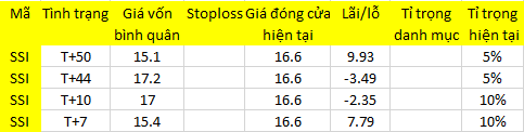Blog chứng khoán: Độ mạo hiểm tăng lên 1