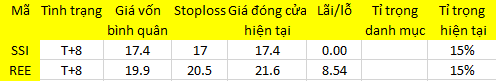 Blog chứng khoán: Tiền quay lại 1
