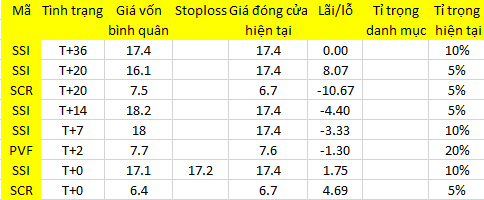Blog chứng khoán: Hàng bắt đáy về, cắt hay giữ? 1