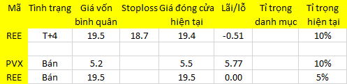 Blog chứng khoán: “Té” khẩn trương! 1
