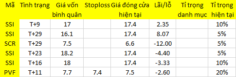 Blog chứng khoán: Tâm lý bất an lớn dần? 1