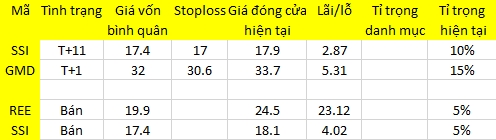 Blog chứng khoán: Ôi, tiền! 1