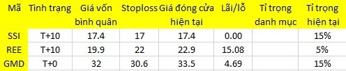 Blog chứng khoán: Phiên trên ngàn tỷ 1