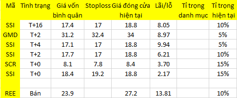 Blog chứng khoán: Văng khỏi tàu! 1