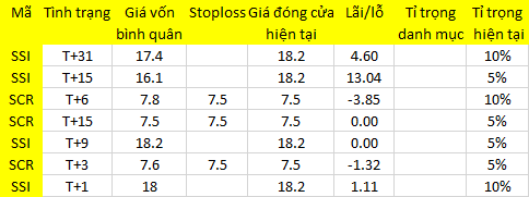 Blog chứng khoán: Xả ATC, vấn đề tâm lý hay dòng tiền? 1